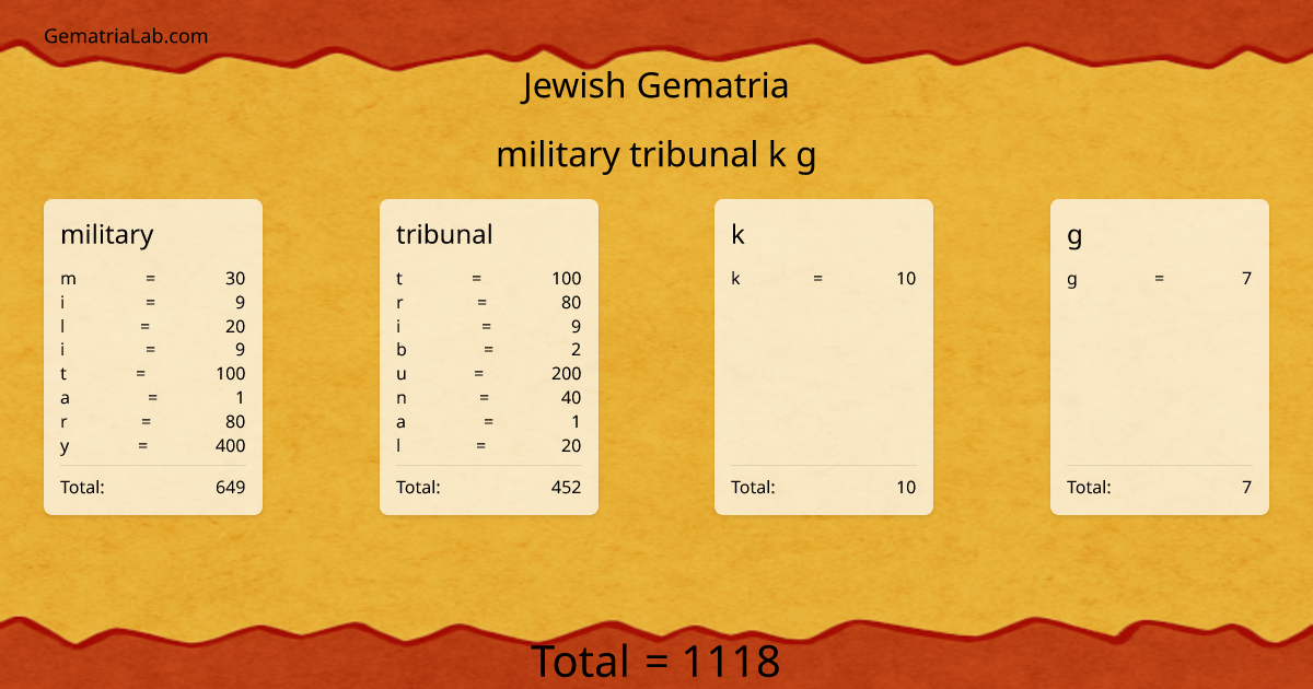 military tribunal k g in jewish Gematria